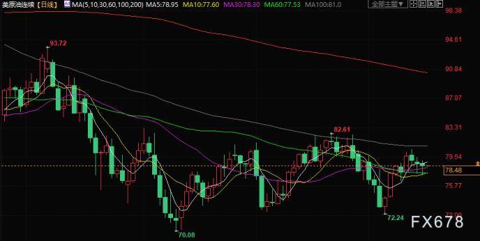 原油交易提醒:IEA上调全球石油需求增长预测<strong></p>
<p>原油交易</strong>,库存飙升限制油价涨幅