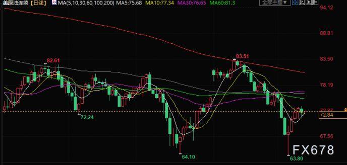 原油交易提醒：美国债务上限僵局可能造成恐慌！油价涨幅受限<strong></p>
<p>原油交易</strong>，关注OPEC月报