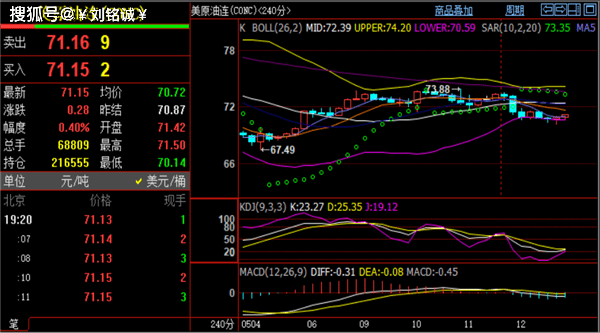 刘铭诚:5.14现货黄金涨跌趋势解析及原油价格走势分析交易策略