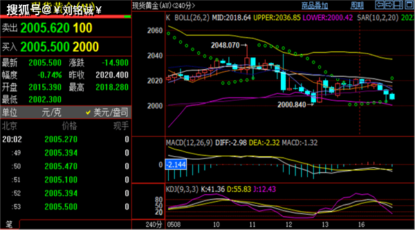 刘铭诚：5.16现货黄金走势诱空需谨慎<strong></p>
<p>原油现货价格</strong>！期货原油价格分析操作建议