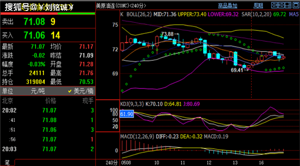 刘铭诚：5.16现货黄金走势诱空需谨慎<strong></p>
<p>原油现货价格</strong>！期货原油价格分析操作建议