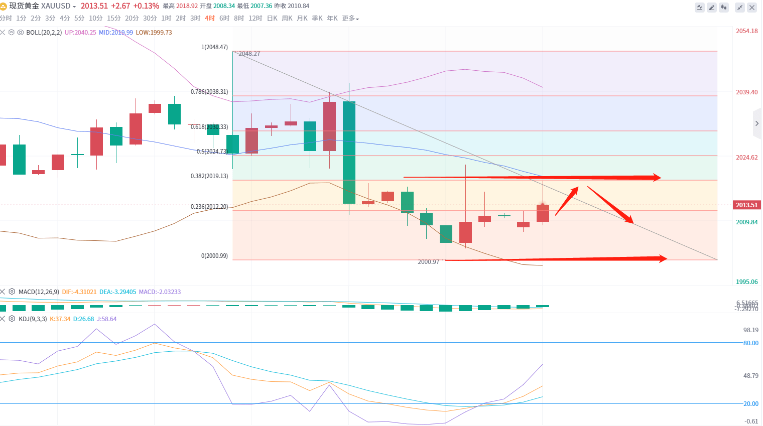5.15现货黄金及原油走势分析思路<strong></p>
<p>原油现货价格</strong>。