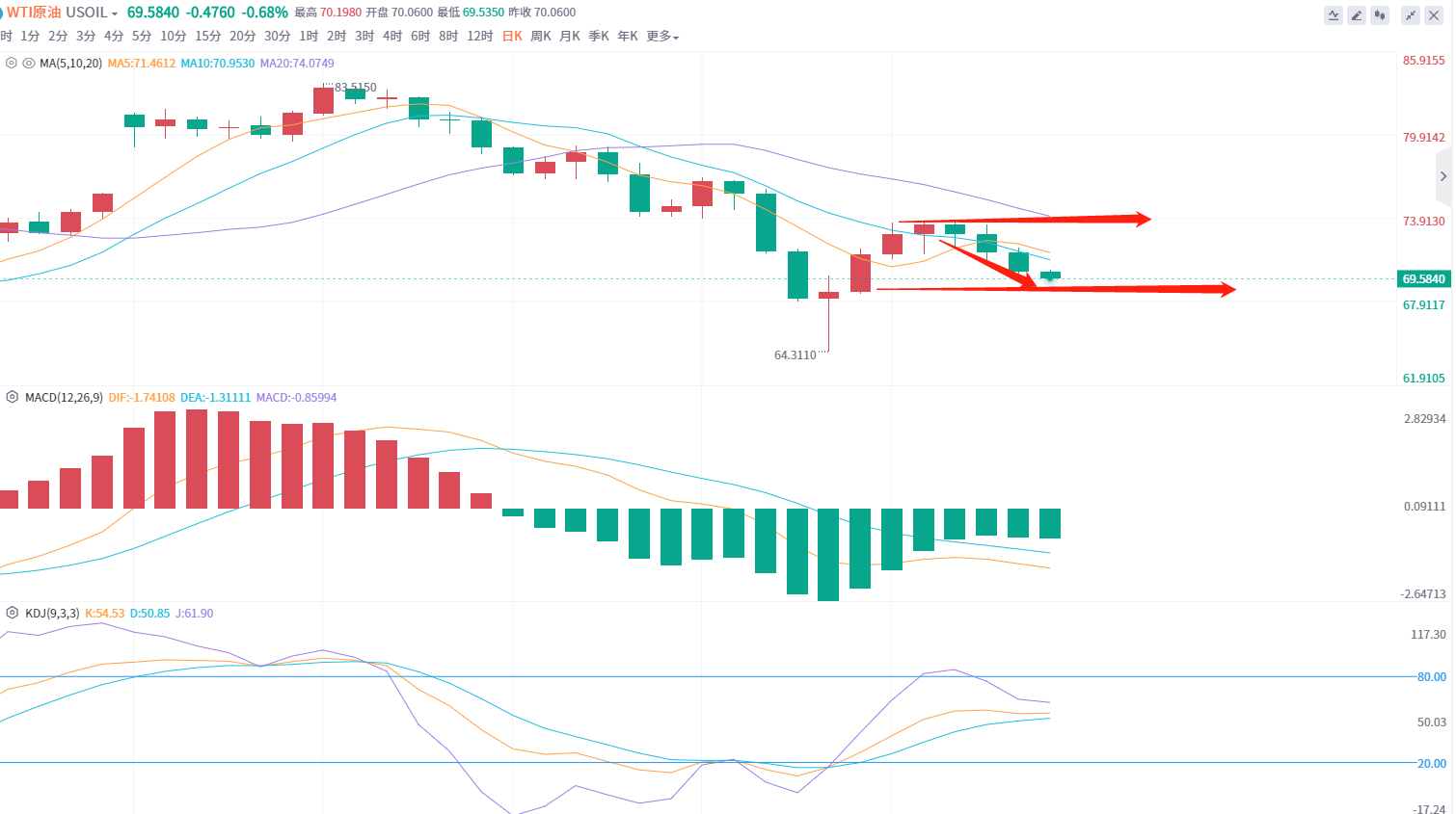 5.15现货黄金及原油走势分析思路<strong></p>
<p>原油现货价格</strong>。