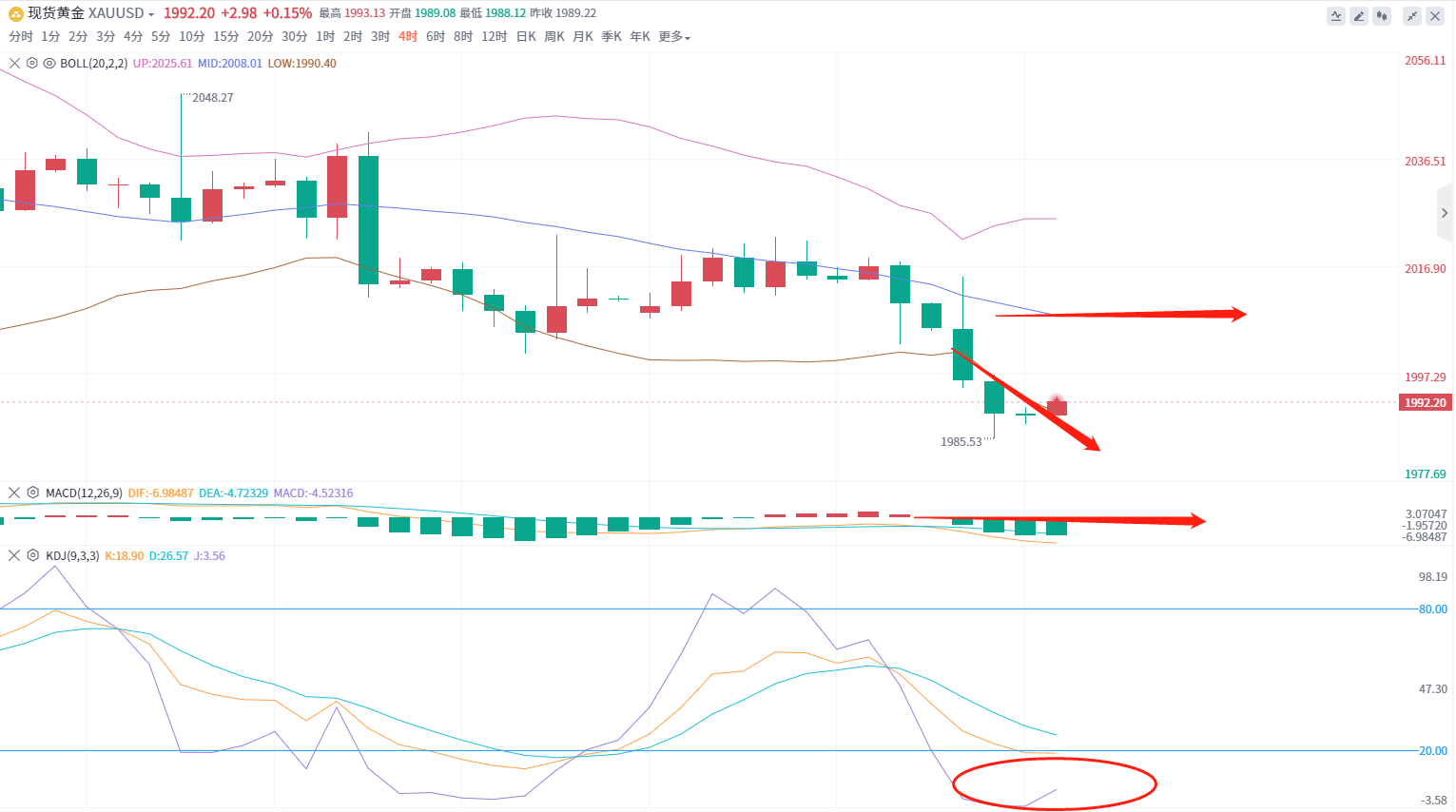 5.17现货黄金及美原油技术面短线思路