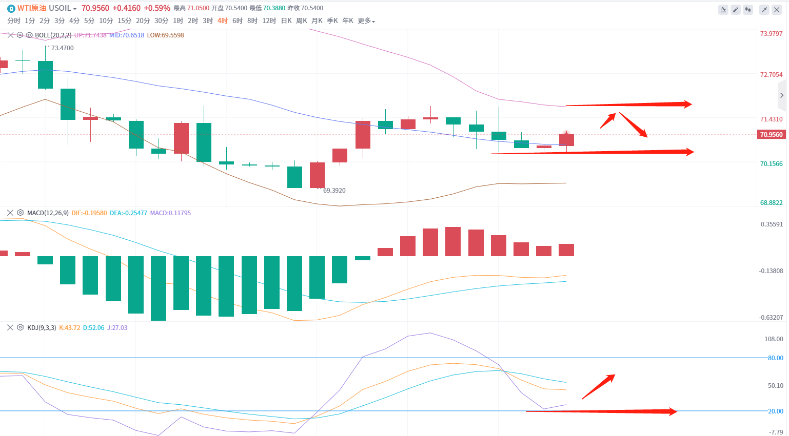 5.17现货黄金及美原油技术面短线思路
