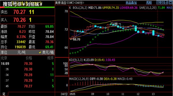 刘铭诚:5.15现货黄金、伦敦金走势分析#期货原油、美原油操作建议