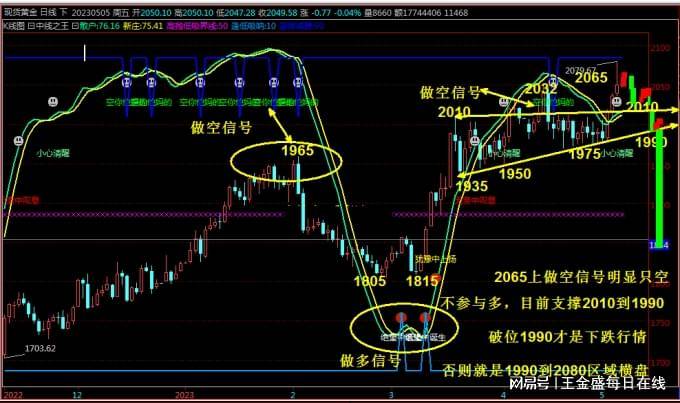 王金盛：5.7现货黄金期货美原油下周行情策略分析及黄金原油实时操作策略建议