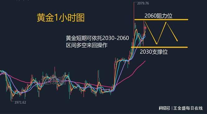王金盛：5.7现货黄金期货美原油下周行情策略分析及黄金原油实时操作策略建议