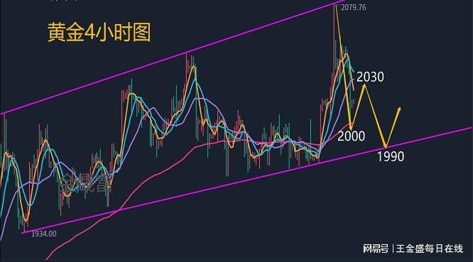 王金盛：5.7现货黄金期货美原油下周行情策略分析及黄金原油实时操作策略建议
