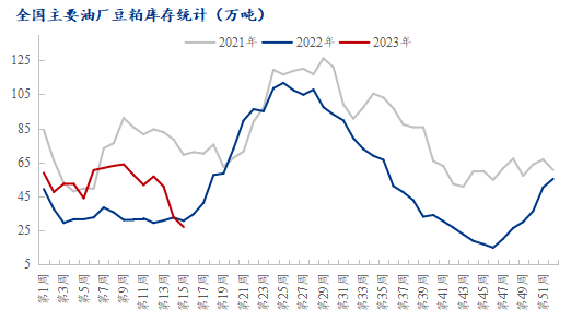 豆粕现货价格维持高位<strong></p>
<p>原油现货价格</strong>，原因几何？