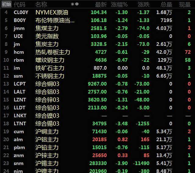 5月12日金属价格一览,#铜价#,#铝价#,#铅价#,#锌价#,#锡价#