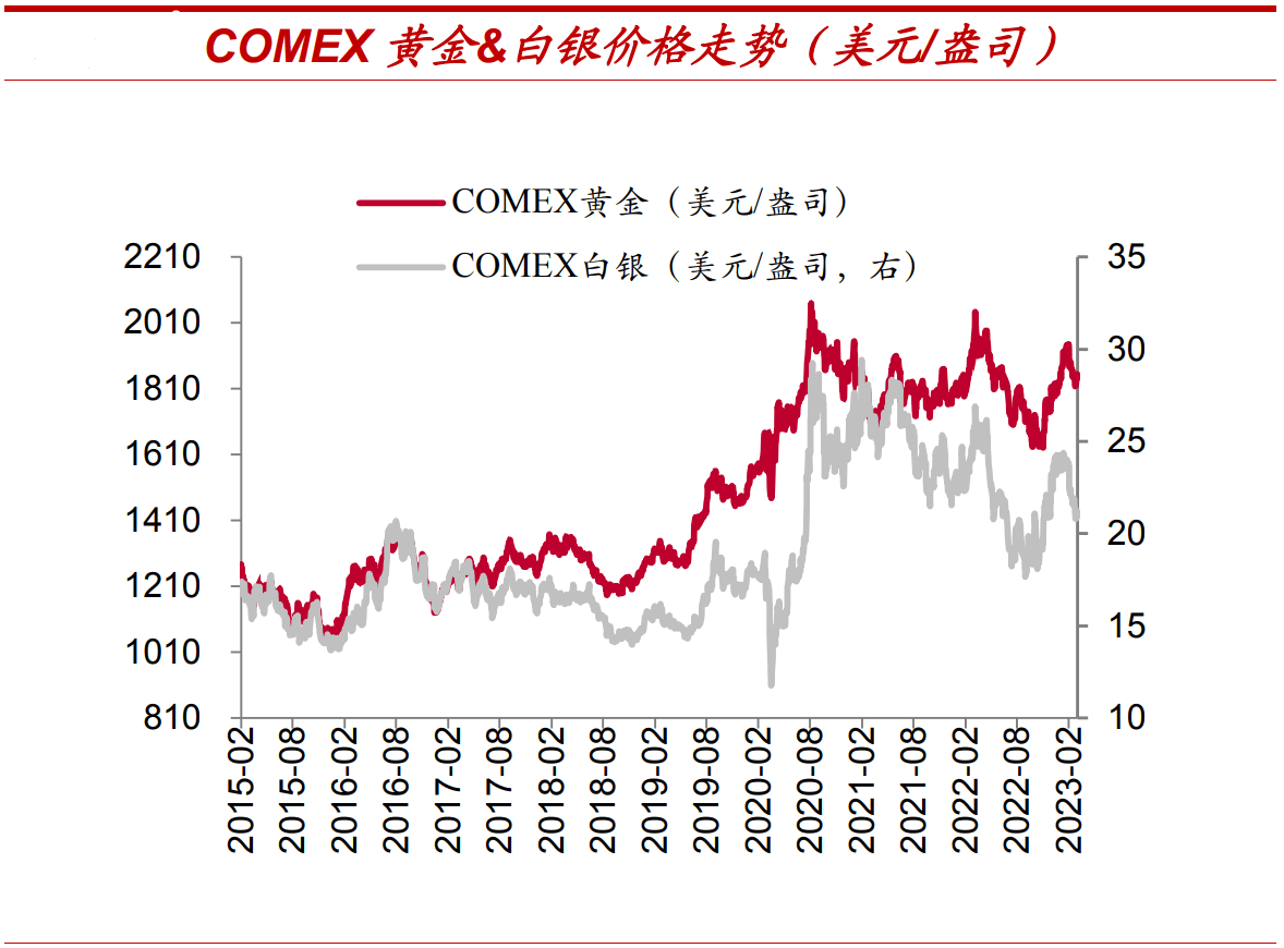 【深圳市国诚投资】经济增长预期提升<strong></p>
<p>现货金属价格</strong>,大宗金属价格有望迎来上升