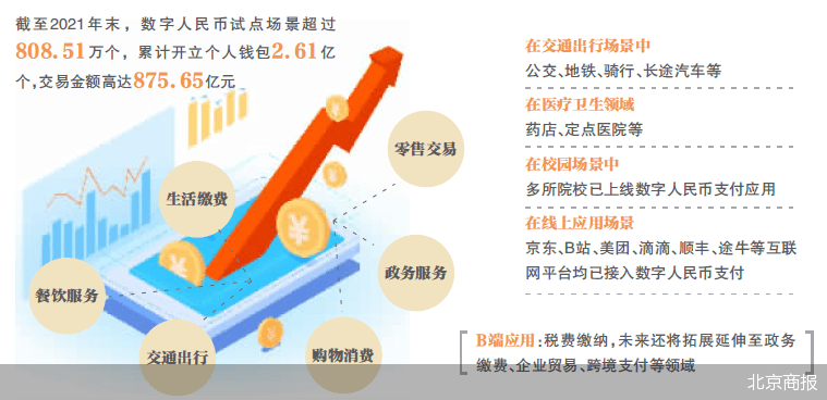 数字人民币出行场景破冰