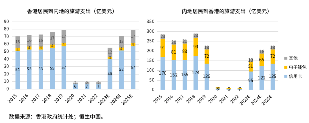数字人民币<strong></p>
<p>数字人民币</strong>，跨境应用前景思考