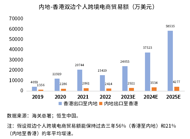 数字人民币<strong></p>
<p>数字人民币</strong>，跨境应用前景思考