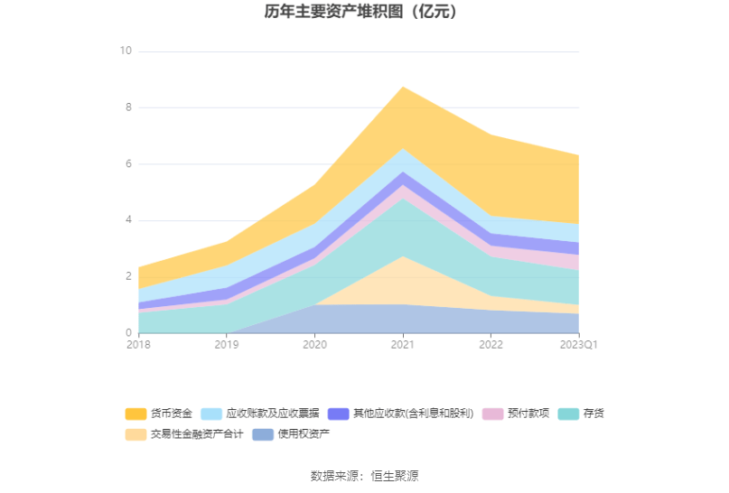 倍轻松：2023年一季度亏损182.35万元