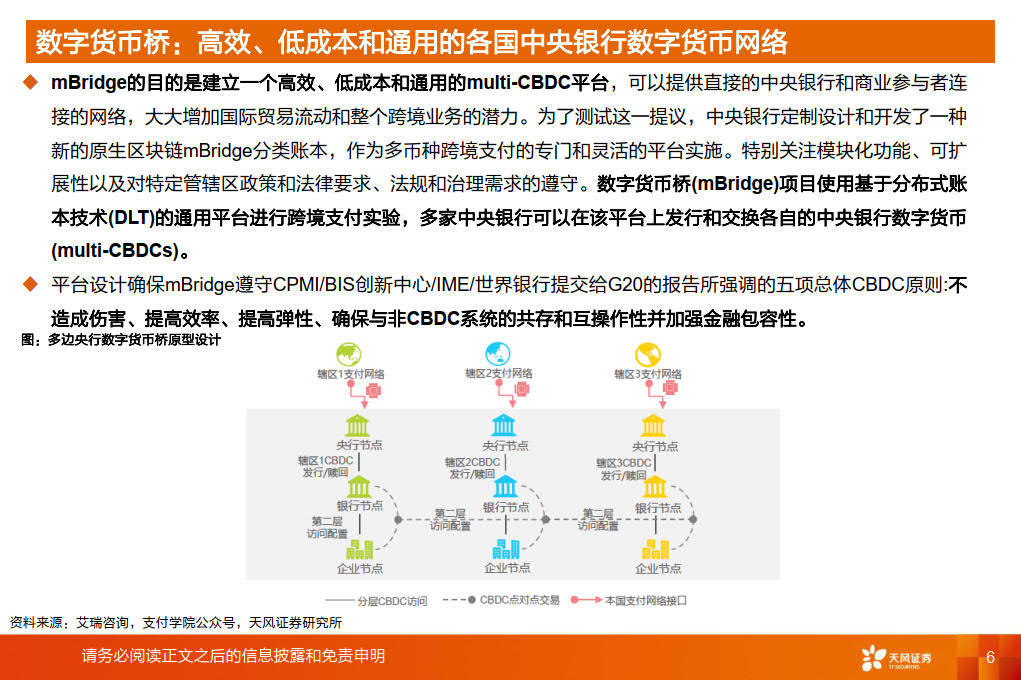 数字货币桥和智能合约推动数字人民币建设有望加速（附下载）