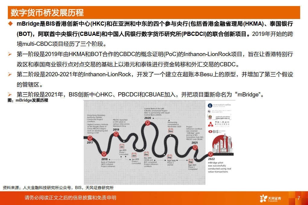 数字货币桥和智能合约推动数字人民币建设有望加速（附下载）