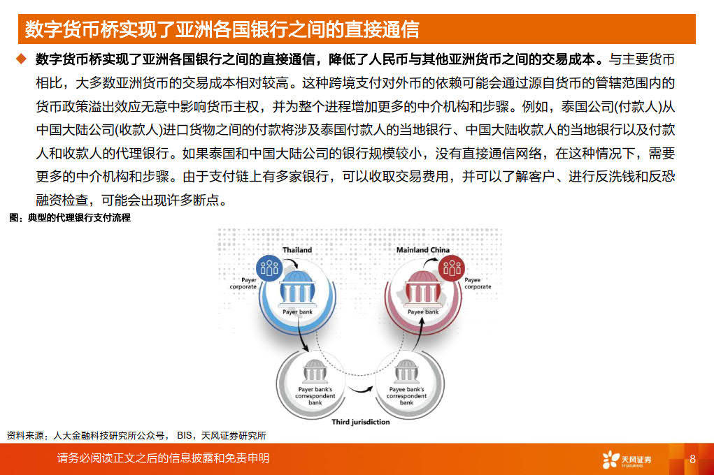 数字货币桥和智能合约推动数字人民币建设有望加速（附下载）