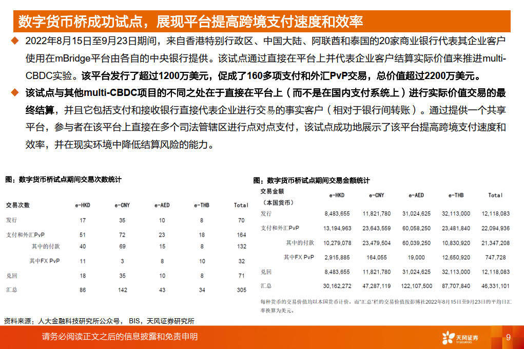 数字货币桥和智能合约推动数字人民币建设有望加速（附下载）