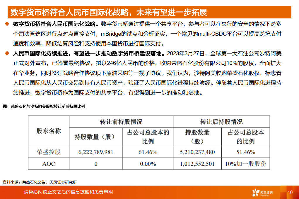 数字货币桥和智能合约推动数字人民币建设有望加速（附下载）