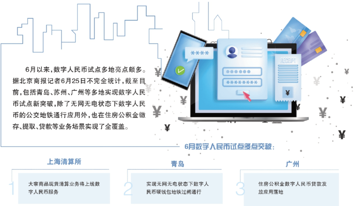 新功能+新场景<strong></p>
<p>数字人民币</strong>！数字人民币加速“通关”