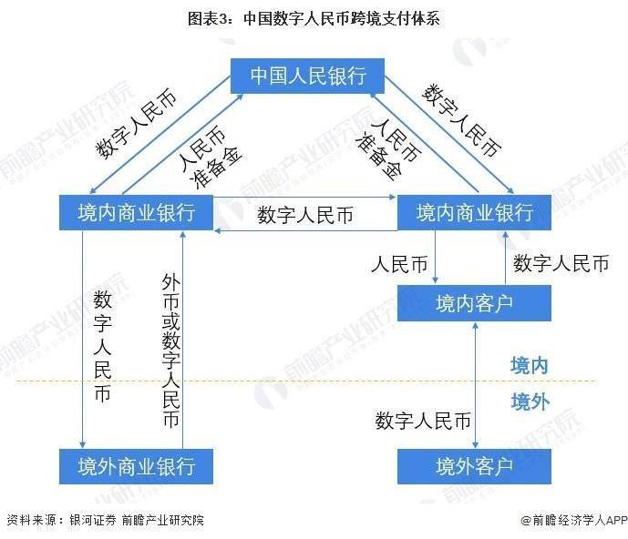 全国首笔“数字人民币+TIPS海关实时扣税”业务落地惠州【附数字人民币交易规模预测】