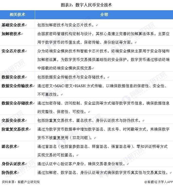 全国首笔“数字人民币+TIPS海关实时扣税”业务落地惠州【附数字人民币交易规模预测】