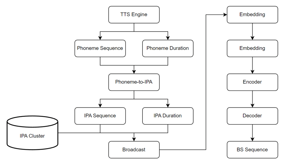 超写实数字人小灿加入<strong></p>
<p>火山币虚拟</strong>,助力火山语音全类型虚拟数字人应用创新