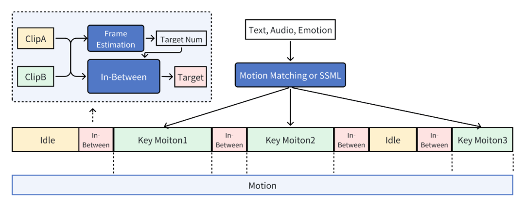 超写实数字人小灿加入<strong></p>
<p>火山币虚拟</strong>,助力火山语音全类型虚拟数字人应用创新