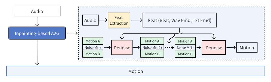 超写实数字人小灿加入<strong></p>
<p>火山币虚拟</strong>,助力火山语音全类型虚拟数字人应用创新