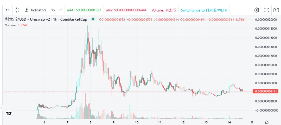 《孤注一掷》中的虚拟币被搬到现实<strong></p>
<p>火山币虚拟</strong>,两天疯涨3800倍后暴跌八成