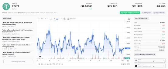 泰达币:稳定虚拟货币背后的商业策略与盈利模式揭秘