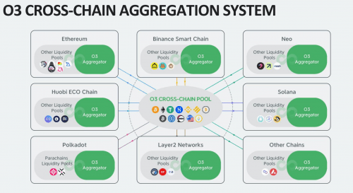 深度混币器Mixing Cash:虚拟币兑换交易避免匹配溯源追踪的新方式