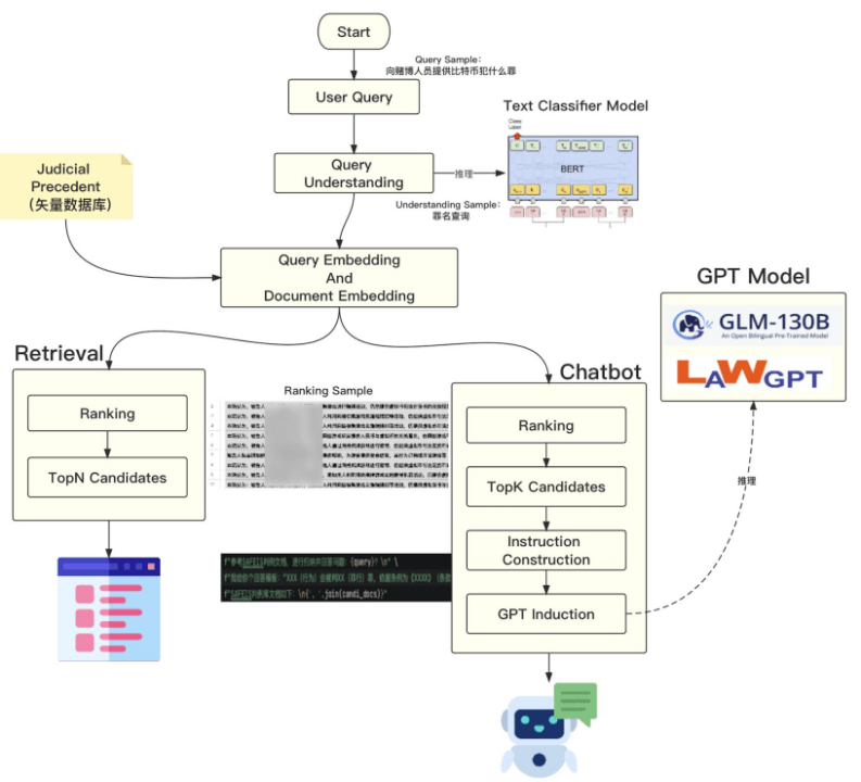 SAFEIS问答助手:探索「AI+法律+涉虚拟币犯罪特定领域」的无限可能