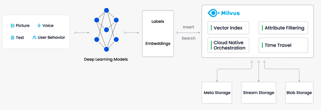 SAFEIS问答助手:探索「AI+法律+涉虚拟币犯罪特定领域」的无限可能