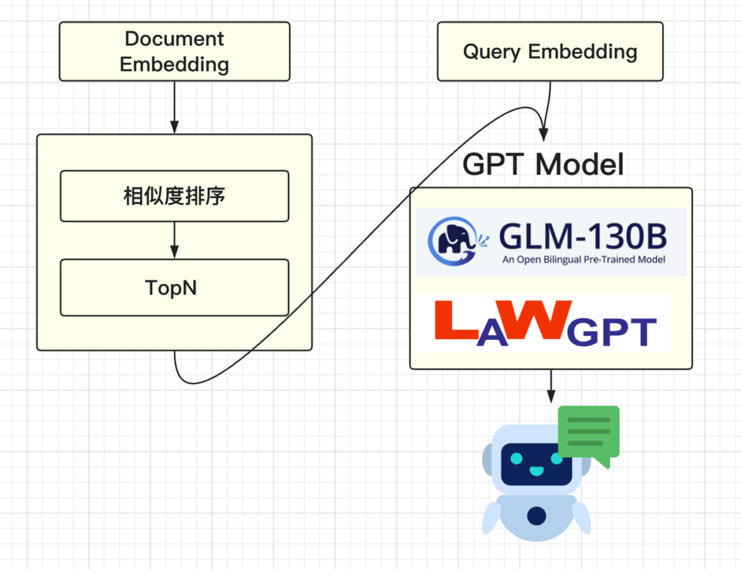 SAFEIS问答助手:探索「AI+法律+涉虚拟币犯罪特定领域」的无限可能