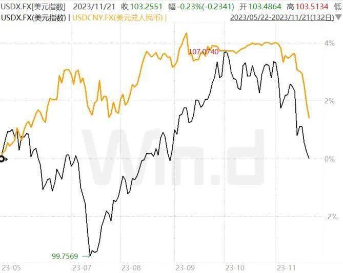 人民币涨势如虹<strong></p>
<p>币虚拟盘</strong>，A股仍处于“变盘”前夕