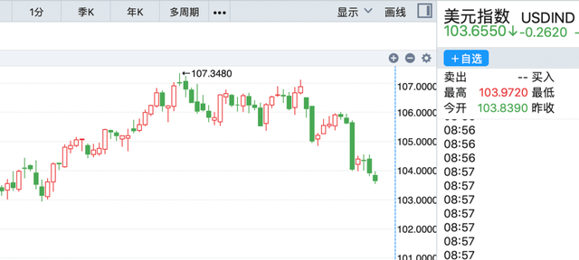 大涨1500点！人民币<strong></p>
<p>币虚拟盘</strong>，变盘节点来了？