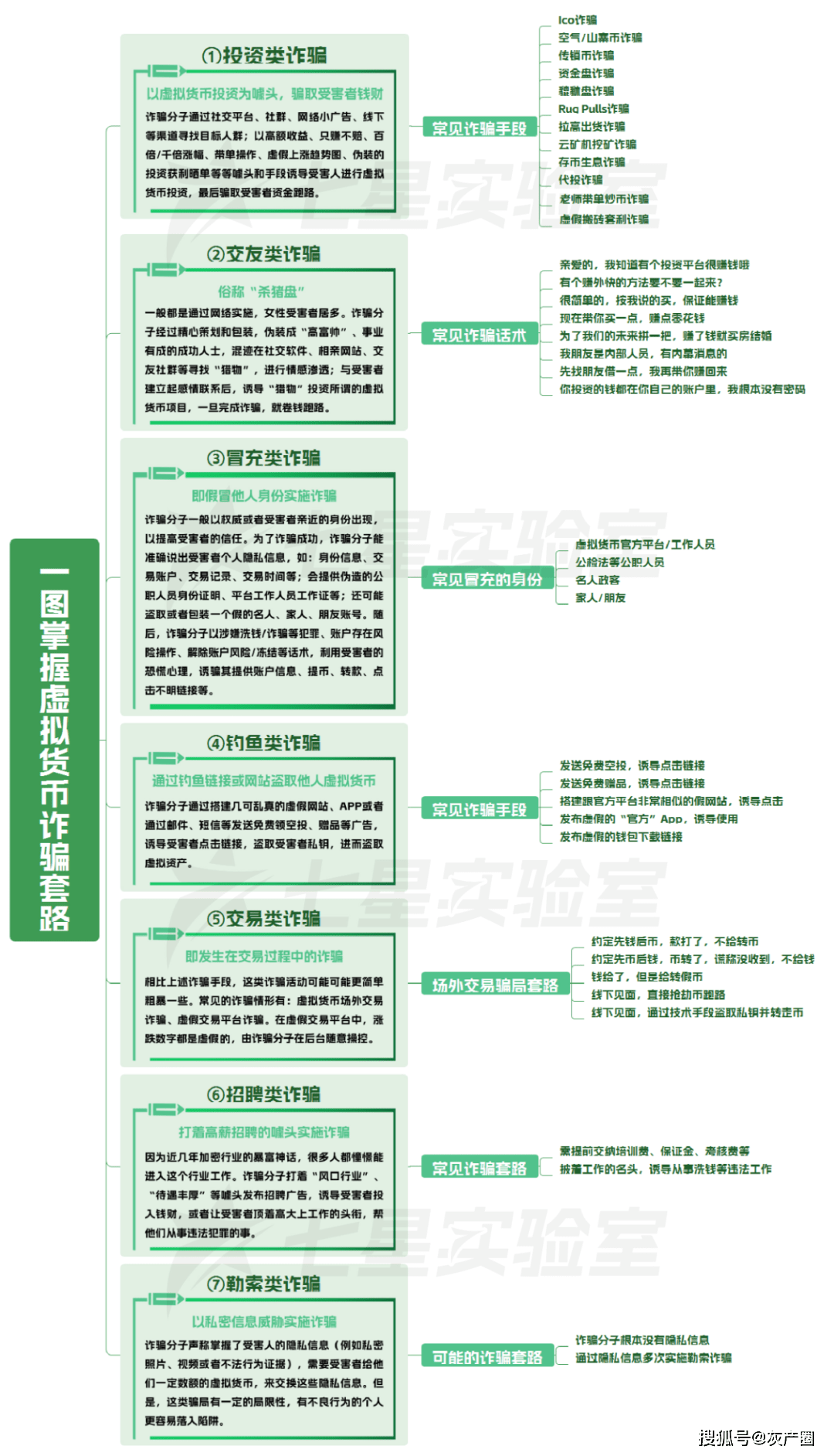 紧急预警！| 虚拟货币+杀“X”盘现新套路<strong></p>
<p>币虚拟盘</strong>，盘盘都有新花样