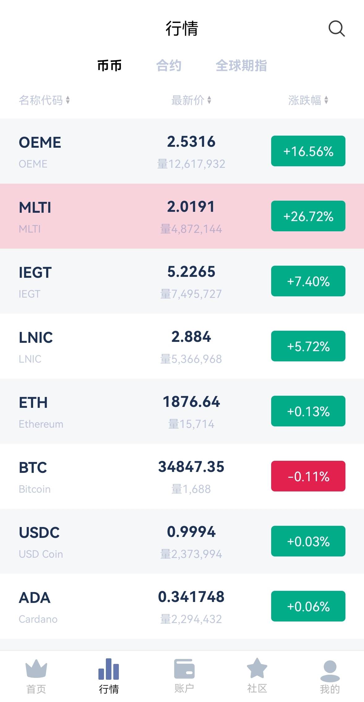 今日新闻!德莱特平台申购STCN体竞币是虚拟盘<strong></p>
<p>币虚拟盘</strong>,李文鸿等是骗子!