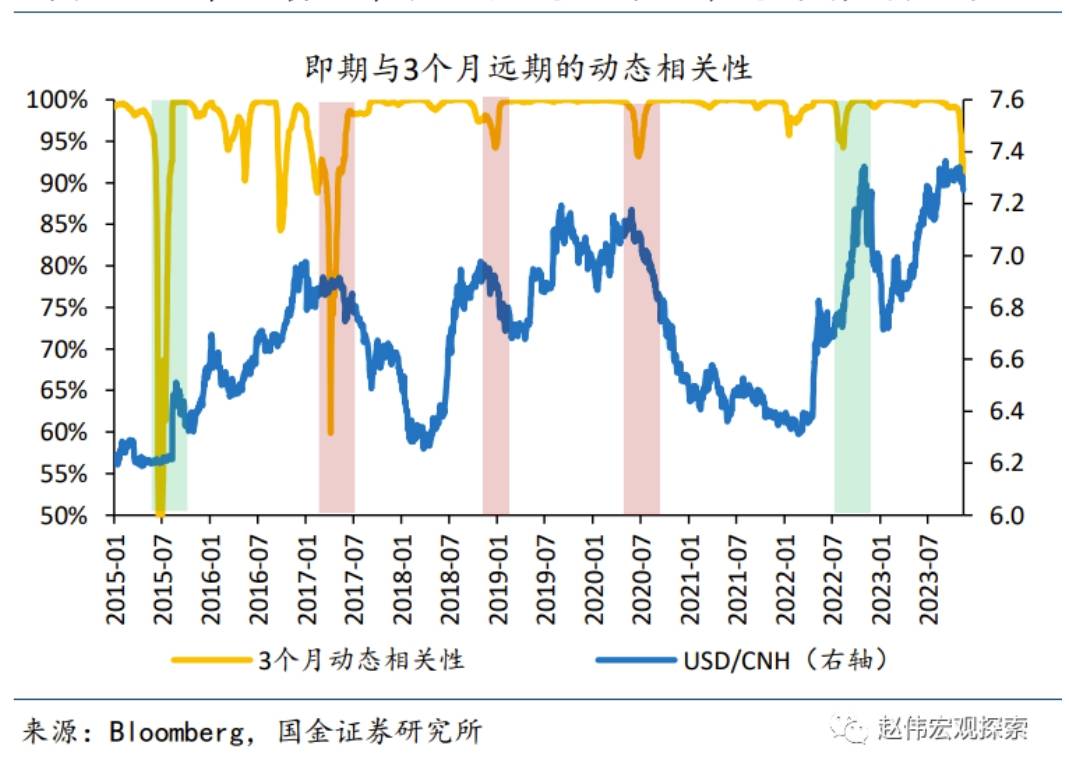 赵伟：人民币汇率走强<strong></p>
<p>币虚拟盘</strong>，阶段性反弹还是“变盘”开始？