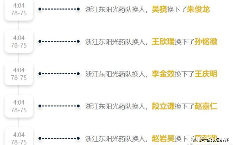 CBA闹剧<strong></p>
<p>易派虚拟币</strong>!广厦派上全替补抗议裁判偏袒广东队 不给姚明易建联面子