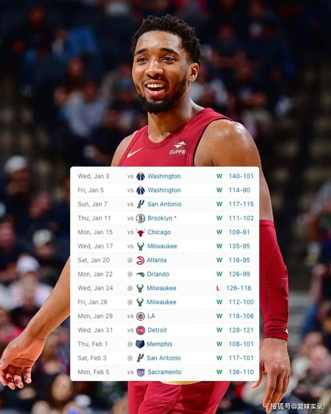 被低估了！带队东部第二<strong></p>
<p>第二虚拟币</strong>，他是现役前十的球员吗？