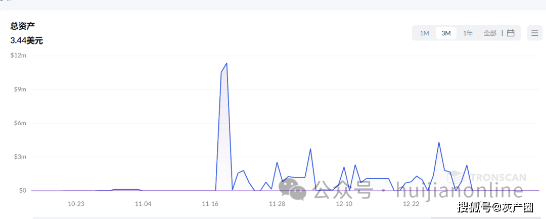 同盟军虚拟货币账户被曝光<strong></p>
<p>虚拟格林币</strong>，勒索北国人数亿元的虚拟币