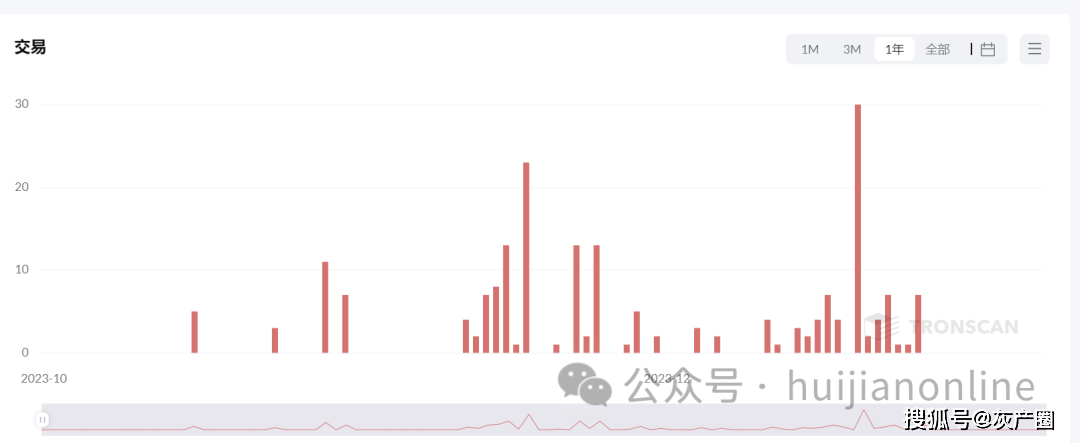 同盟军虚拟货币账户被曝光<strong></p>
<p>虚拟格林币</strong>，勒索北国人数亿元的虚拟币