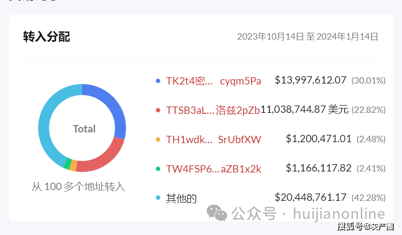 同盟军虚拟货币账户被曝光<strong></p>
<p>虚拟格林币</strong>，勒索北国人数亿元的虚拟币
