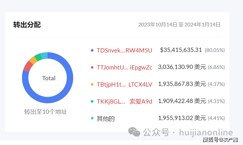 同盟军虚拟货币账户被曝光<strong></p>
<p>虚拟格林币</strong>，勒索北国人数亿元的虚拟币