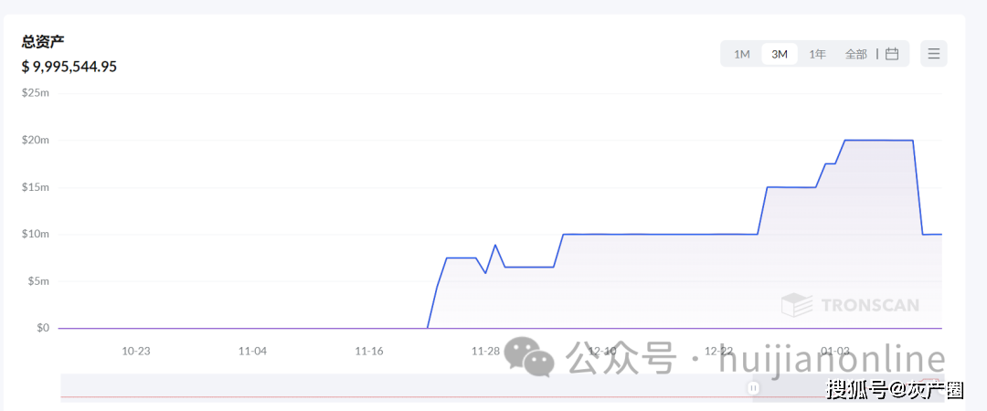 同盟军虚拟货币账户被曝光<strong></p>
<p>虚拟格林币</strong>，勒索北国人数亿元的虚拟币