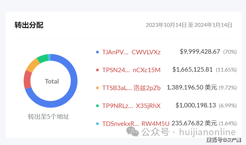 同盟军虚拟货币账户被曝光<strong></p>
<p>虚拟格林币</strong>，勒索北国人数亿元的虚拟币